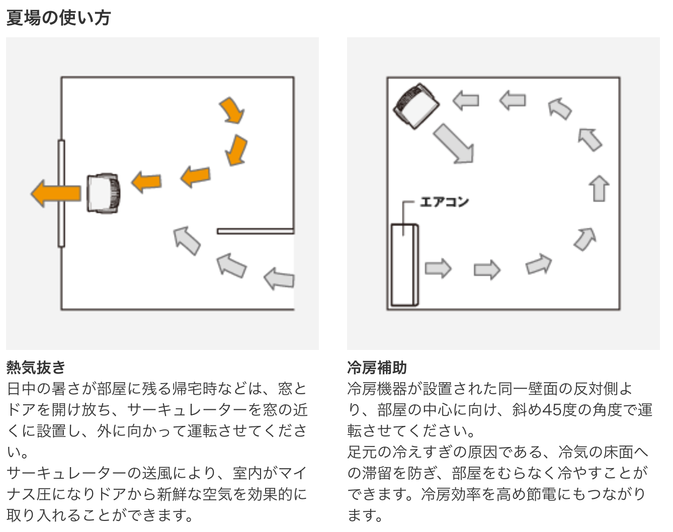 無印良品のサーキュレーターの使用方法